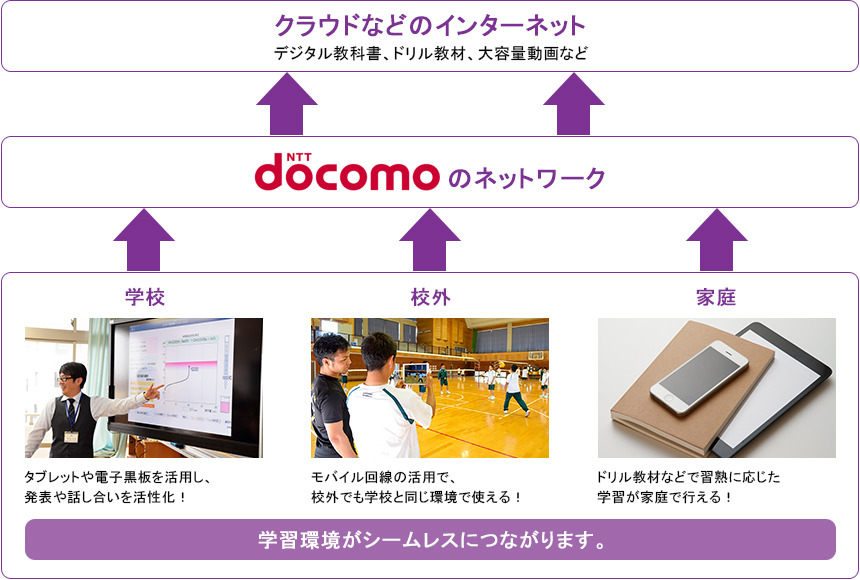 龍谷高校 × docomo