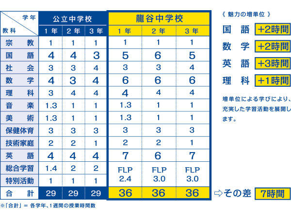 龍谷 大学 シラバス