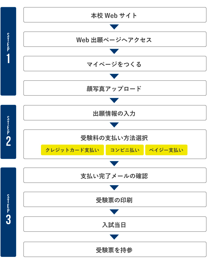 Web出願 入試情報 龍谷中学校