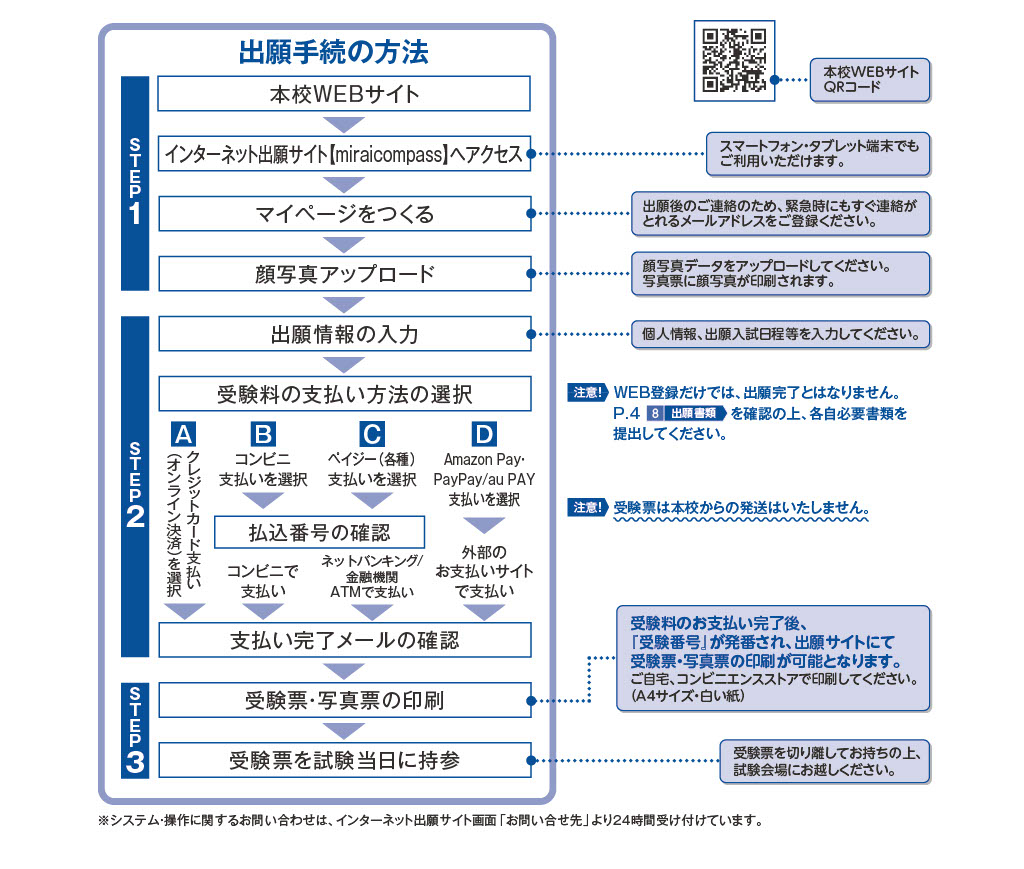 出願手続きの方法