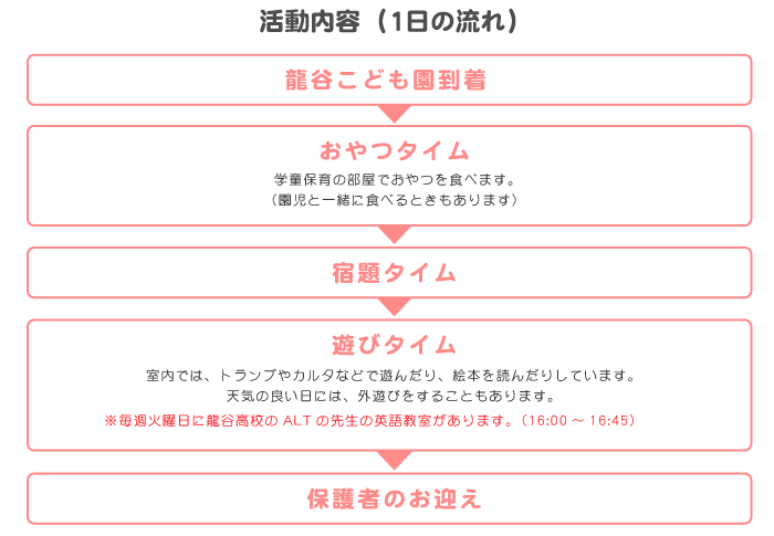 活動内容について 1日の流れ